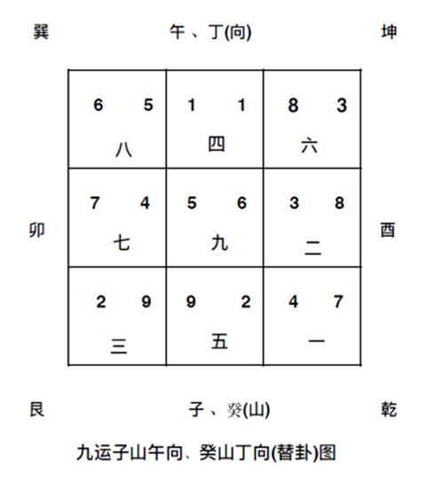 九運方向|【九運風水座向圖】九運風水座向圖：精選吉屋坐向助旺財運與事。